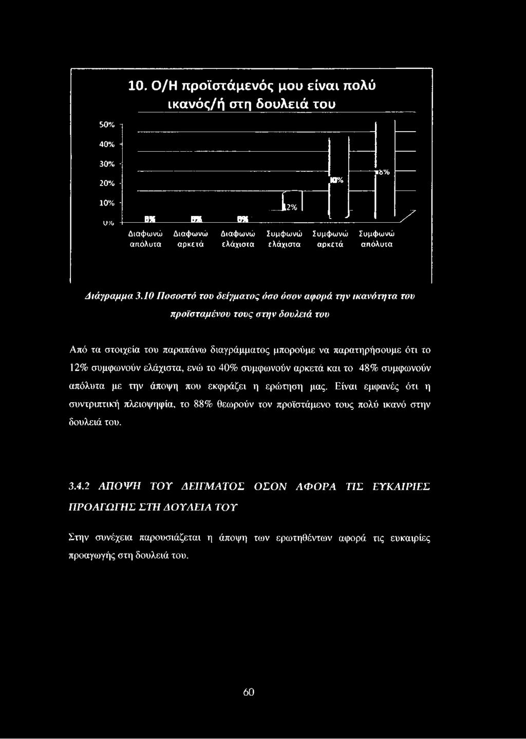 10. Ο/Η προϊστάμενός μου είναι πολύ ικανός/ή στη δουλειά του 50% - 40% - 30% - 20% - 0% 4 5% 10% - ϋ/ο... 0% * 0% * 0% * ι. ρ -.