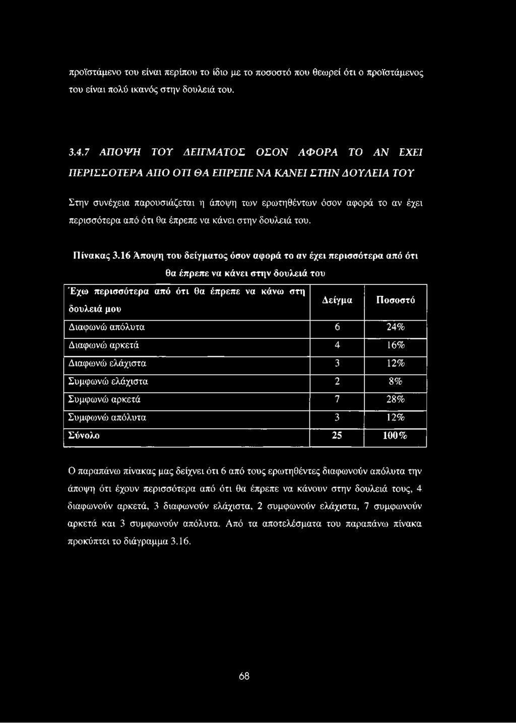 προϊστάμενο του είναι περίπου το ίδιο με το ποσοστό που θεωρεί ότι ο προϊστάμενος του είναι πολύ ικανός στην δουλειά του. 3.4.