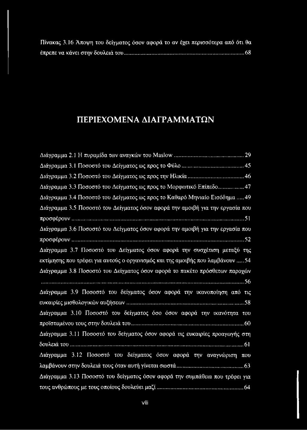 ..47 Διάγραμμα 3.4 Ποσοστό του Δείγματος ως προς το Καθαρό Μηνιαίο Εισόδημα...49 Διάγραμμα 3.5 Ποσοστό του Δείγματος όσον αφορά την αμοιβή για την εργασία που προσφέρουν...51 Διάγραμμα 3.