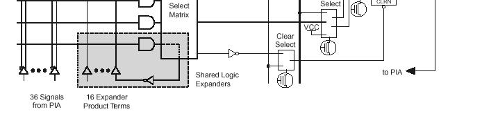 Altera MAX 7 Macrocell Λογική επέκτασης (από άλλα macrocells) Μονάδα επιλογής παραγόντων Κάθε LAB