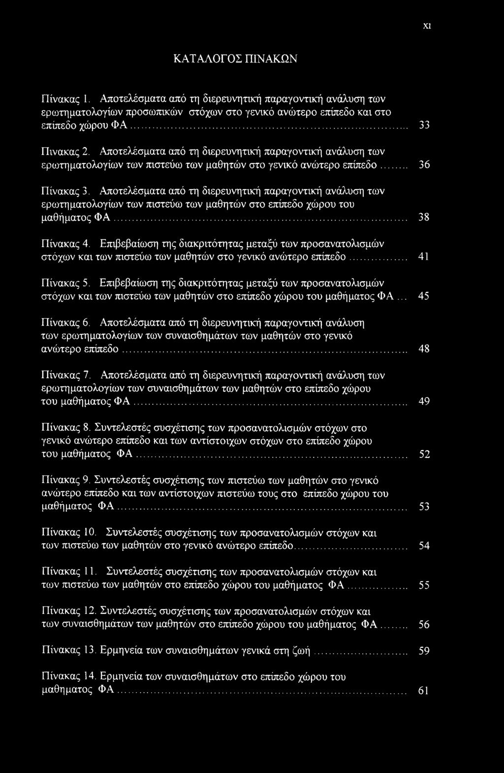 XI ΚΑΤΑΛΟΓΟΣ ΠΙΝΑΚΩΝ Πίνακας 1. Αποτελέσματα από τη διερευνητική παραγοντική ανάλυση των ερωτηματολογίων προσωπικών στόχων στο γενικό ανώτερο επίπεδο και στο επίπεδο χώρου ΦΑ... 33 Πίνακας 2.