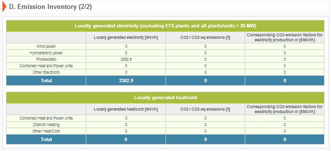 Βασική Απογραφή Εκπομπών (2/2) Οι εκπομπές CO 2 που οφείλονται στην λειτουργία θερμοηλεκτρικών σταθμών ή εγκαταστάσεων ΑΠΕ & ΕΞΕΝ για την παραγωγή ηλεκτρικής ενέργειας και θέρμανσης/ψύξης στα όρια