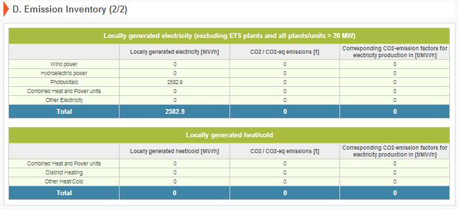Βασική Απογραφή Εκπομπών (2/2) Οι εκπομπές CO 2 που οφείλονται στην λειτουργία θερμοηλεκτρικών σταθμών ή εγκαταστάσεων ΑΠΕ & ΕΞΕΝ για την παραγωγή ηλεκτρικής ενέργειας και θέρμανσης/ψύξης στα όρια