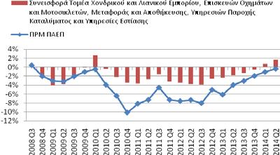 Στην παρούσα περίπτωση η συνολική παραγωγή έχει υπολογιστεί σε όρους προστιθέμενης αξίας, ήτοι