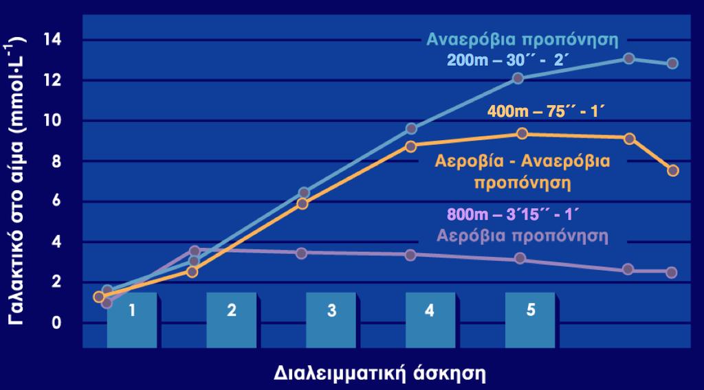 14 Γαλακτικό