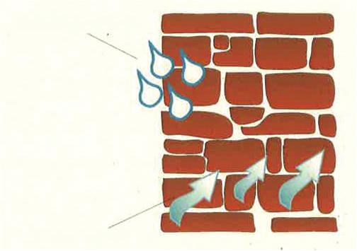 BRICKCOVER Χρήσεις - Δάπεδα από τερακότα ή πέτρα - Ασοβάτιστοι τοίχοι από τούβλα - Κεραμίδια και καλύμματα εν γένει - Ώριμο σκυρόδεμα και σοβάς - Φυσική πέτρα εν γένει -