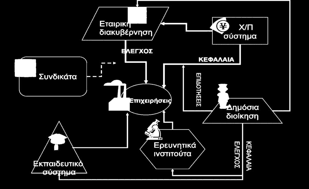 και ο ρόλος του