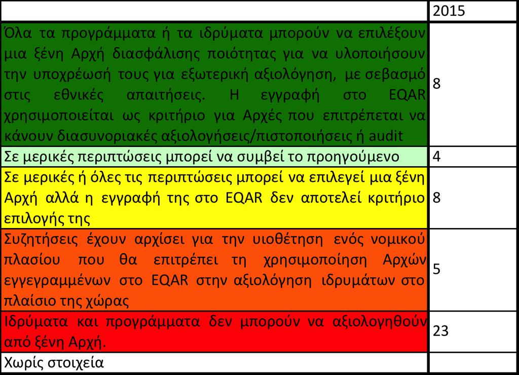 Ο νέος αυτός δείκτης φαίνεται να απορρίπτεται από την πλειονότητα των κρατών του ΕΧΑΕ. Στην πλειονότητα αυτή συμμετέχει και η Ελλάδα. Σχόλιο: Ο δείκτης αυτός είναι νέος και συζητήσιμος για δύο λόγους.