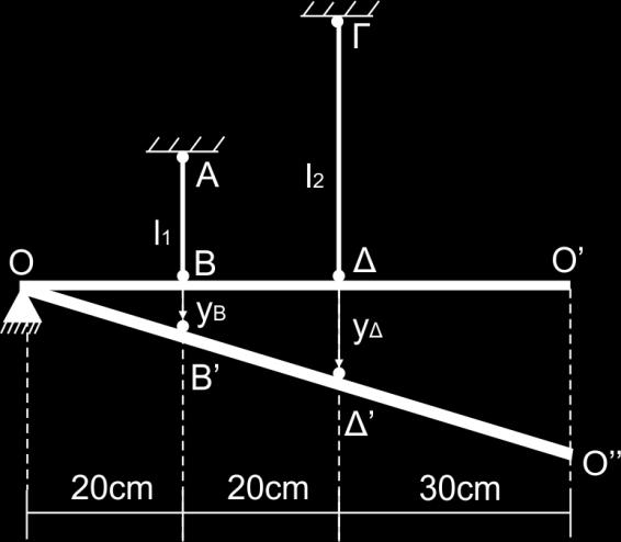 δύο ςύρματα ΑΒ, ΓΔ, από υλικό με διατομό αντύςτοιχα Α 1=1cm 2, Α 2=2cm 2 και μόκη l 1=40cm και l 2=80cm. Η τϊςη διαρροόσ-θραύςησ του υλικού εύναι ς Δ=1500N/cm 2.