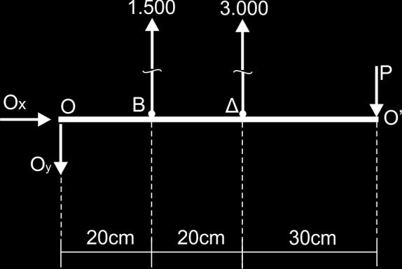 4 P N/m 2 ς 2=ς 1 ϊρα διαρρϋουν ςυγχρόνωσ ς 2= =, =, =0,7*10 4 P N/m 2 Εφόςον διαρρϋουν ςυγχρόνωσ από υπερςτατικό μύα φορϊ γύνεται κινητό ϊρα το