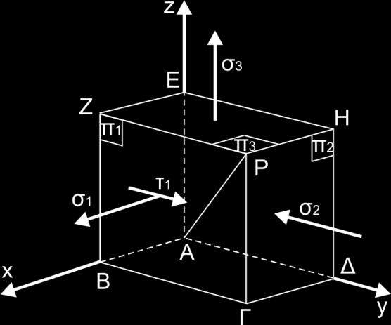 3 ΘΕΜΑ 2 ο -ΜΗΦΑΝΙΚΗ I-04/07/2008-E.M.Π.