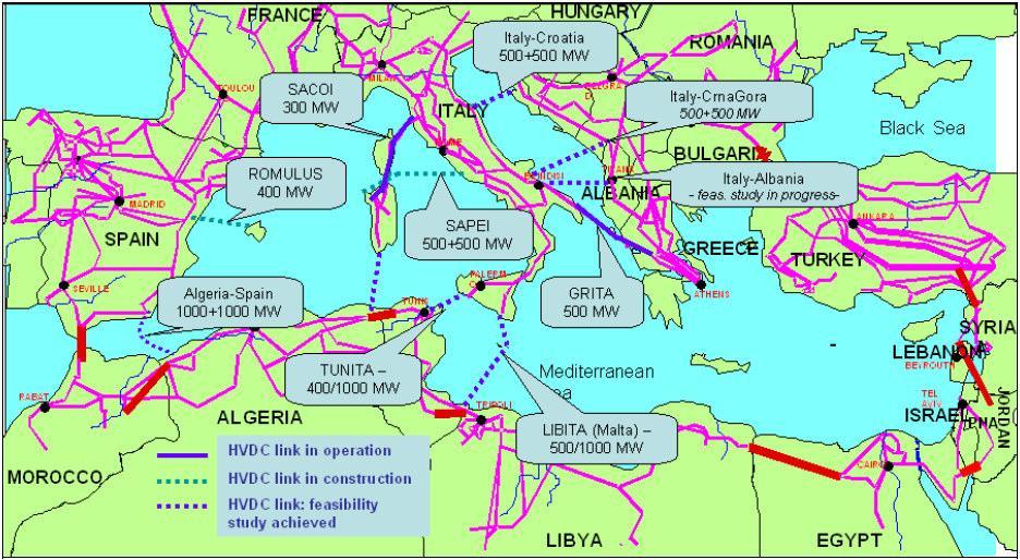 Μια άλλη σημαντική μελέτη που αφορά στην περιοχή της Μεσογείου είναι αυτή για την κατασκευή του Mediterranean Electric Ring.