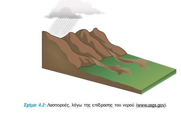 Αλληλεπίδραση υπόγειου νερού και περιβάλλοντος 6/6 Φυσική αλληλεπίδραση Ολισθήσεις. Μεταβολές στην πίεση του νερού των πόρων.