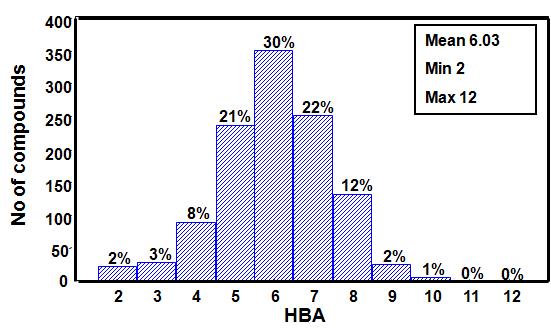 No of compounds.