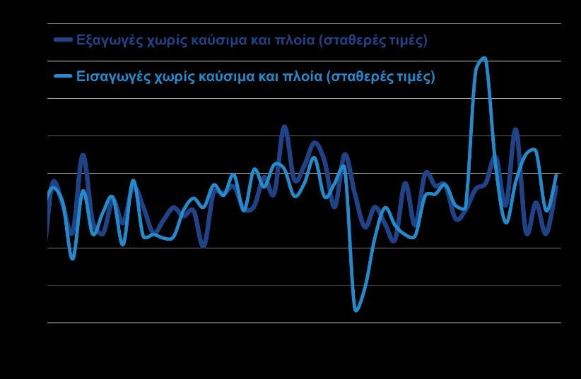 σε επίπεδο σημαντικό χαμηλότερο από εκείνο του Ιουνίου του 2016 ( 7,4 δισ.