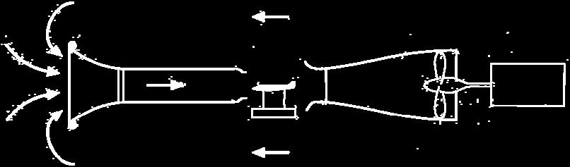 ενώ με ανοικτό χώρο δοκιμών ονομάζονται open circuit - open jet (Eiffel type) Εικόνα I.2-4.
