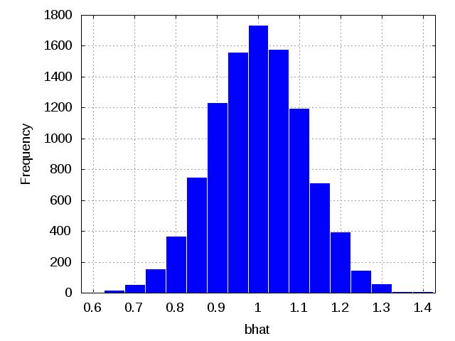 Προσομοίωση μοντέλου T = 100; N = 10000; x = normrnd (0, 1, T, 1 ) ; bhat = [ ] ; f o r ( i =