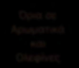 πτητικότητας & Εισαγωγή οξυγονούχων
