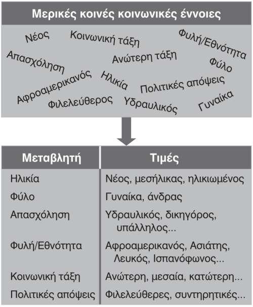 Σχήμα 1.