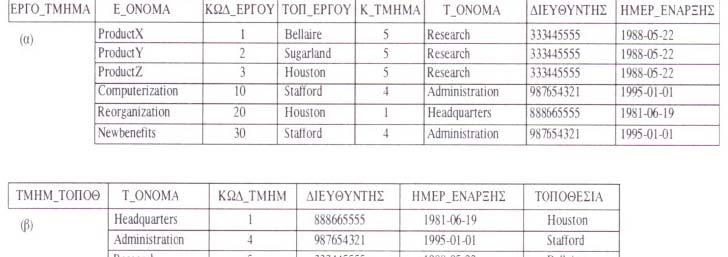 Παράδειγμα πράξης φυσικής συνένωσης Διαυλος, Επιμέλεια Μ.