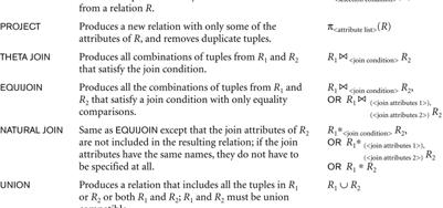 Recap of Relational Algebra Operations Διαυλος, Επιμέλεια Μ.