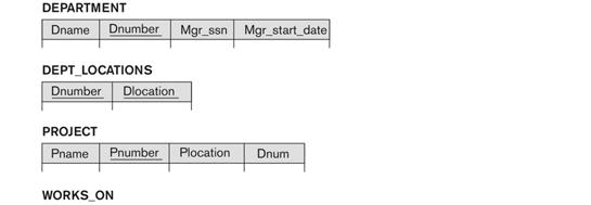 Example Schema as a QBE Query Interface Διαυλος, Επιμέλεια Μ.