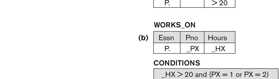 Complex Conditions with and without a condition box