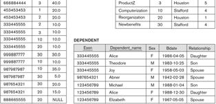 συνθήκη2> (R)) = σ <συνθήκη2> (σ < συνθήκη1> (R)) Λόγω της ιδιότητας της αντιμεταθετικότητας, μια ακολουθία από πράξεις επιλογής μπορεί να εφαρμοσθεί με οποιαδήποτε σειρά: σ <συνθ1> (σ < συνθ2> (σ <