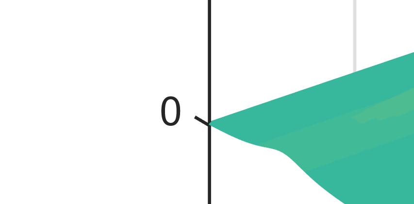 (x y + ) + (xy) = (.) (.) x y + (x y + ) + 4x y (.