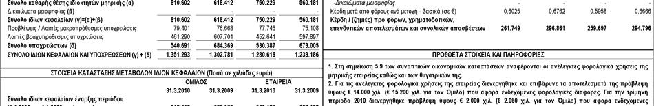 περιόδου από