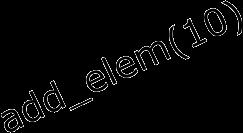 Race Conditions [2/2] size=0 hread 1 running int add_elem(int elem) { if (size==32) return -1; array[size] = elem; size =