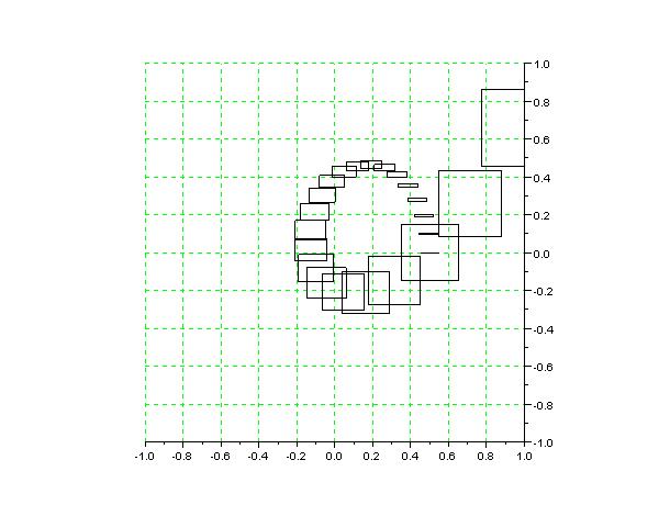 s 3.2681, s.1328±.9473 j, s =.731±.719 j και s 6 =.321.