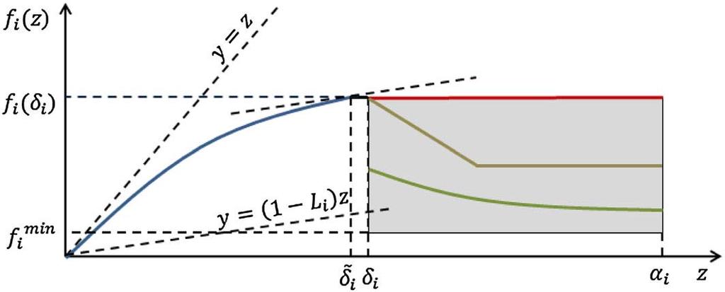 Σχήμα 2: Σχηματική απεικόνιση της υπόθεσης (Η).