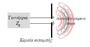 σχετίζεται με την ισχύ που χάνεται κυρίως με τη μορφή θερμότητας.