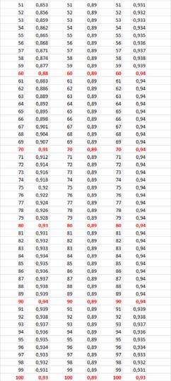 885 Καμπύλες στροβίλων (μεταβλητός βαθμός απόδοσης) Q/Qmax Francis ns=100 Pelton ns=21 Kaplan ns=650 10