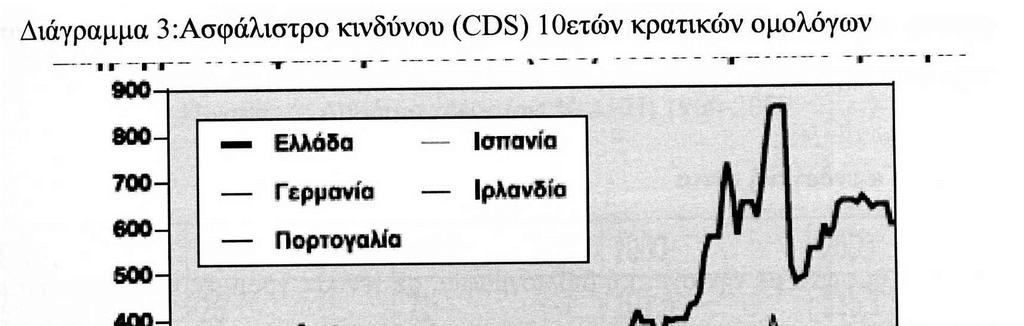 Η παραπάνω διεύρυνση των περιθωρίων επιτοκίων αντανακλά, επίσης, τις επιφυλάξεις των αγορών αναφορικά µε τη δυνατότητα περιορισµού των δηµοσιονοµικών ελλειµµάτων της Ελλάδας καθώς και από το µεγάλο