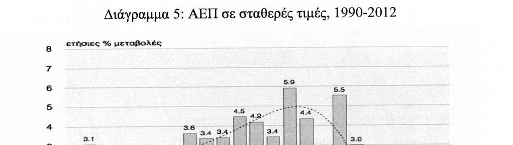 µέτρων και να εξάγουµε σηµαντικά συµπεράσµατα για την πορεία της ελληνικής οικονοµίας τα επόµενα χρόνια.