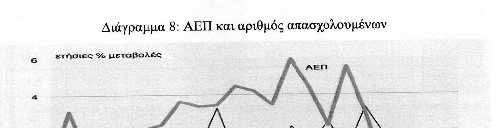 Κατά τα έτη 2010-2011 ο αριθµός των απασχολουµένων