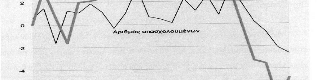 προϊόντος, έναντι 10,4% του ΑΕΠ.