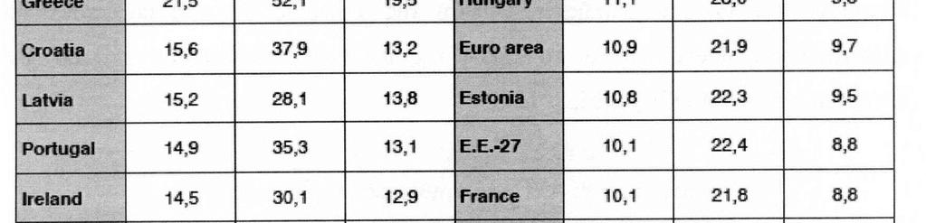 οικονοµικής κρίσης τόσο για το σύνολο των ανέργων,