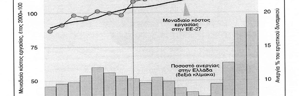 τις 22 ποσοστιαίες µονάδες (Κρητικίδης, Ιούνιος