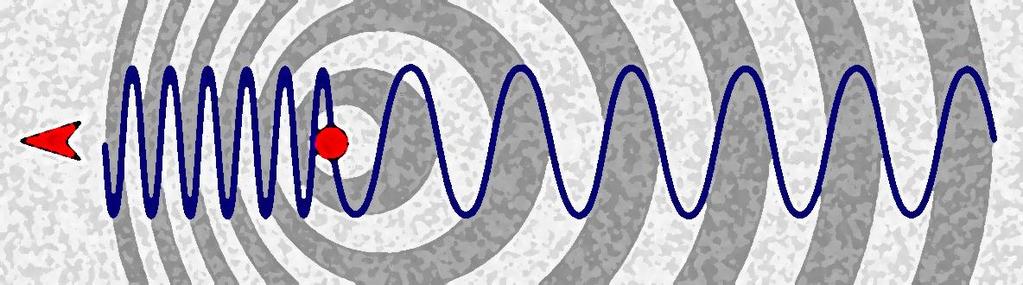 "Doppler effect diagrammatic". Licensed under Public Domain via Wikimedia Commons - http://commons.wikimedia.org/wiki/file:doppler_effect_diag rammatic.