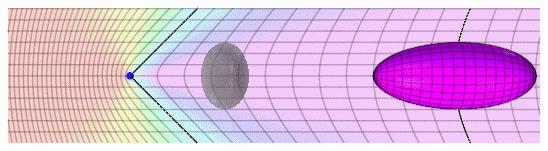 http://en.wikipedia.org/wiki/relativistic_doppler_effect The grey ellipse is moving relativistic sphere, its oblate shape due to Lorentz contraction. Colored ellipse is visual image of the sphere.