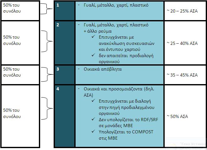 13 Επιλογές για τον υπολογισμό