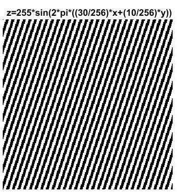 Διακριτός Μετασχηματισμός Fourier 2Δ Για να δούμε σε MATLAB την εικόνα I s x, y = 255 sin 2π u M x + v N y για u = 30, v = 10 και Μ = Ν = 256 γραφουμε: [x,y]=meshgrid(-128:127,-128:127);