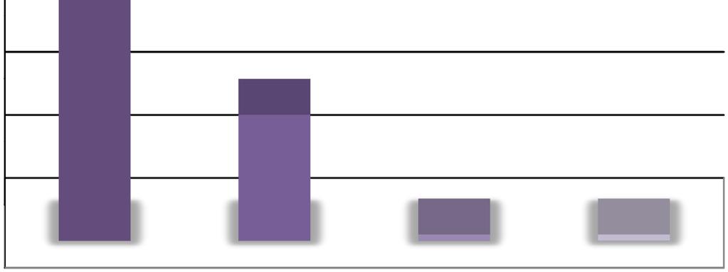 ; ; 100; 20% ; ; 100; 20% ;