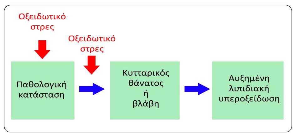 9 της γλυκερόλης και είναι ελεύθερα.