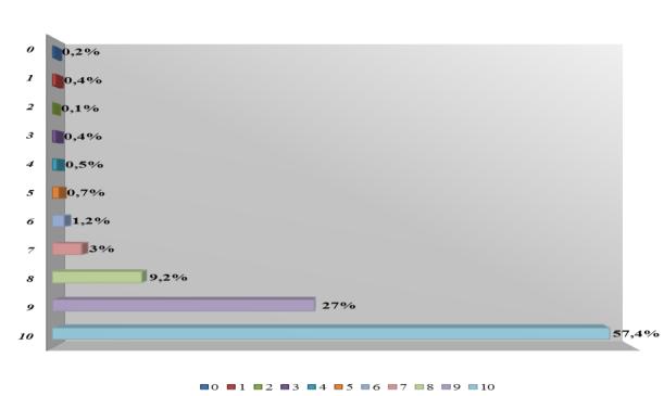 3.8 Ραρουςίαςθ