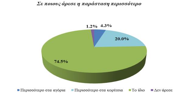 Βακμολογία τθσ