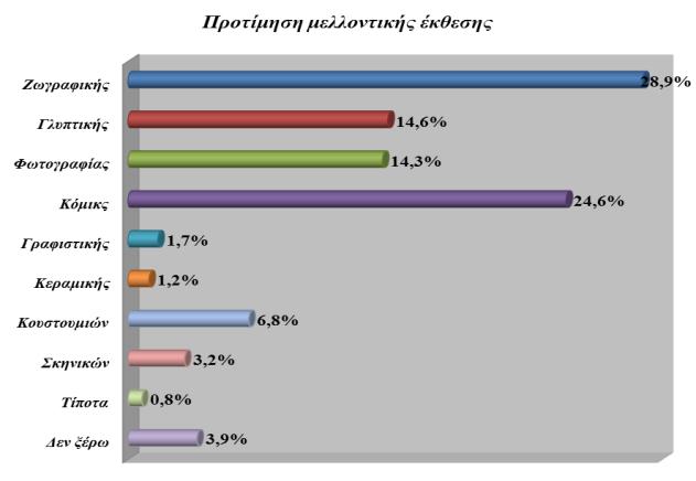 ςχολείου για